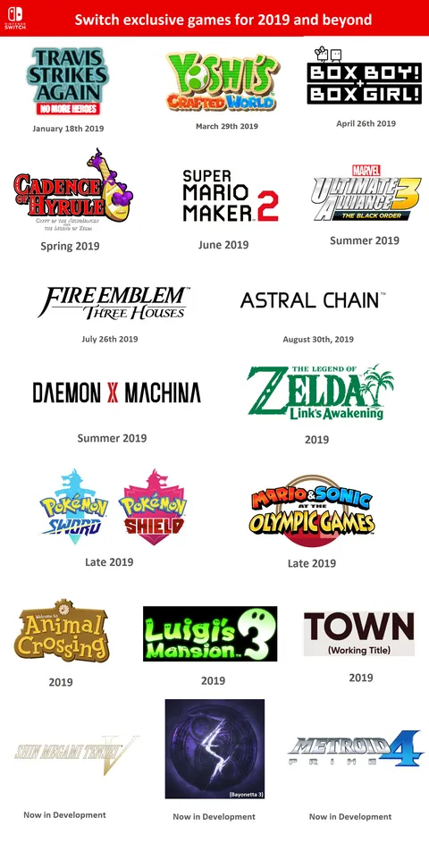 With 15 exclusives slated for this year so far (including 3 new IPs), 2019 is a really exciting time to be a Nintendo Switch owner!