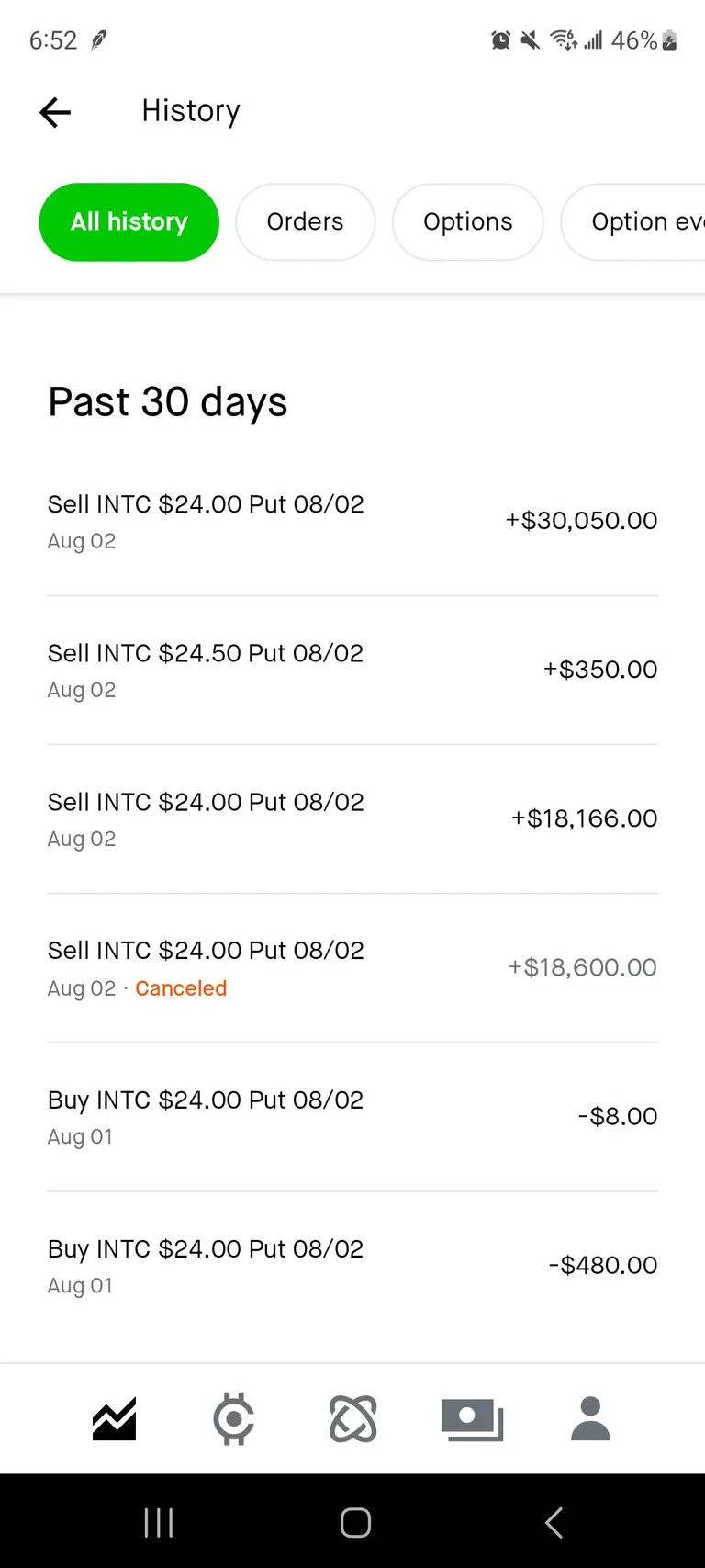 Where are those Intel gains at? $488 to $48,566!
