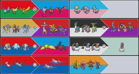 Pre-Switch Sub-Legendary sets and their upgrades after release