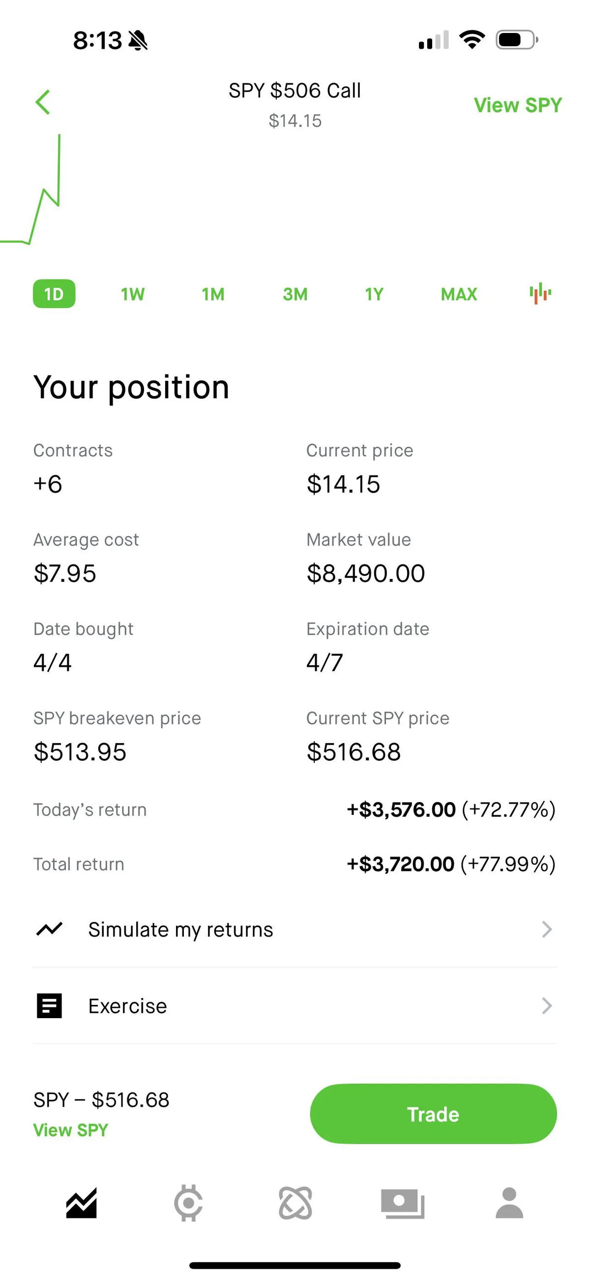 I bought calls Friday lol