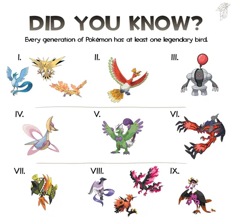 Avantgarde Avianship FUN FACT