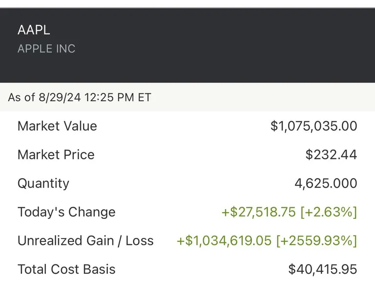 AAPL; please stay up this time to keep over 7 figures