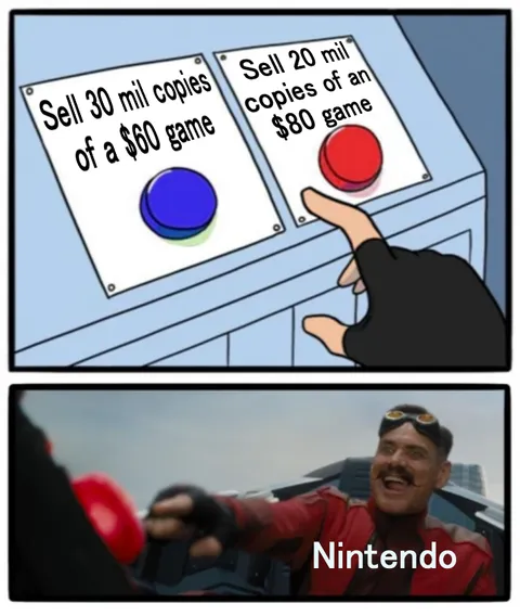 "Higher number means more profit, right?"