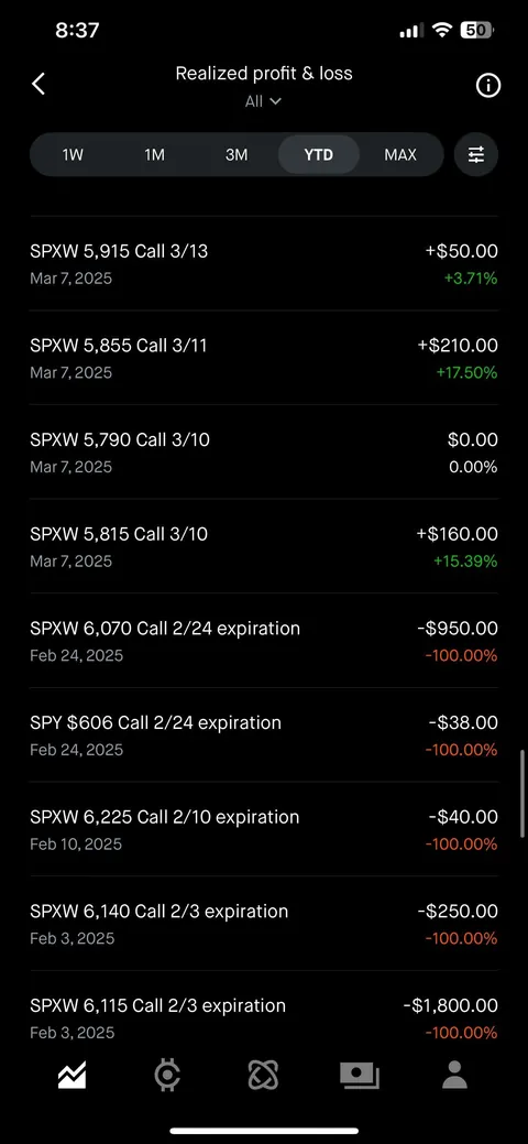 $1900 to $45,000 in 3 months.
