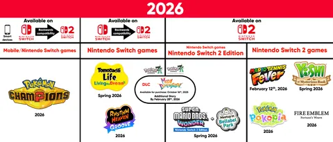 Nintendo 2026 graphic and 2025 graphic update