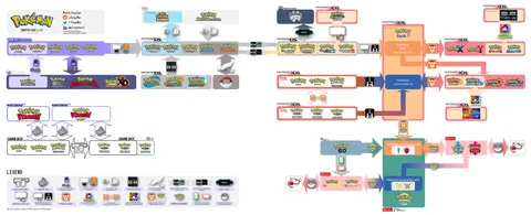 Updated Pokémon Transfer guide! I've created a monster