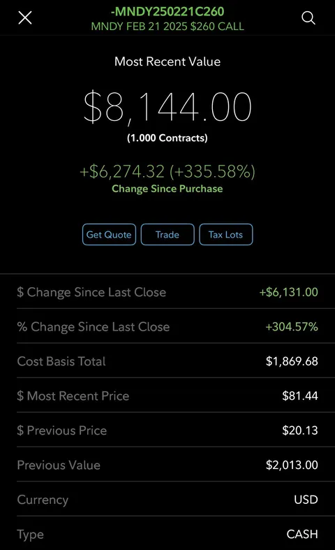 I don’t even know what Monday.com does.