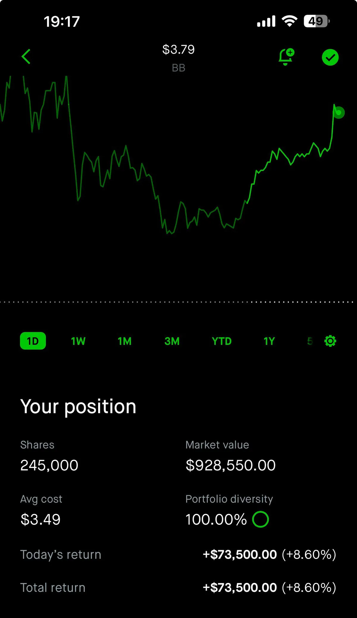 Wanted to jump into a certain stonk at $10.10 but got called a regard, so here’s an angry YOLO in a financially healthy meme