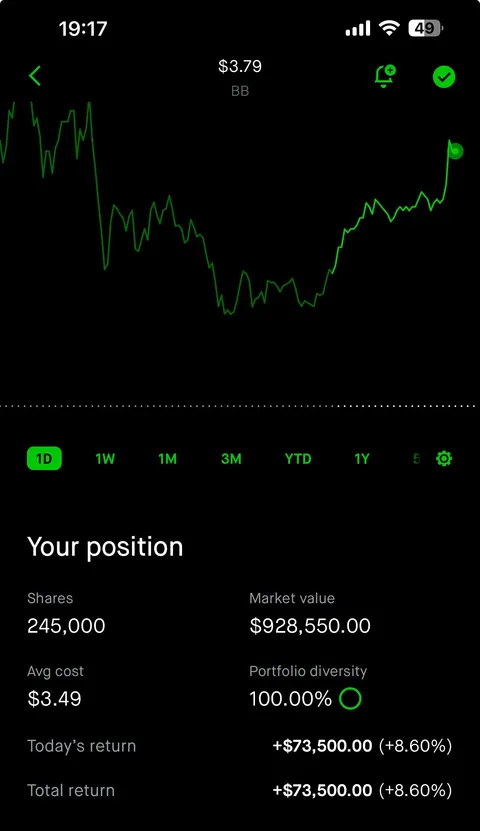 Wanted to jump into a certain stonk at $10.10 but got called a regard, so here’s an angry YOLO in a financially healthy meme