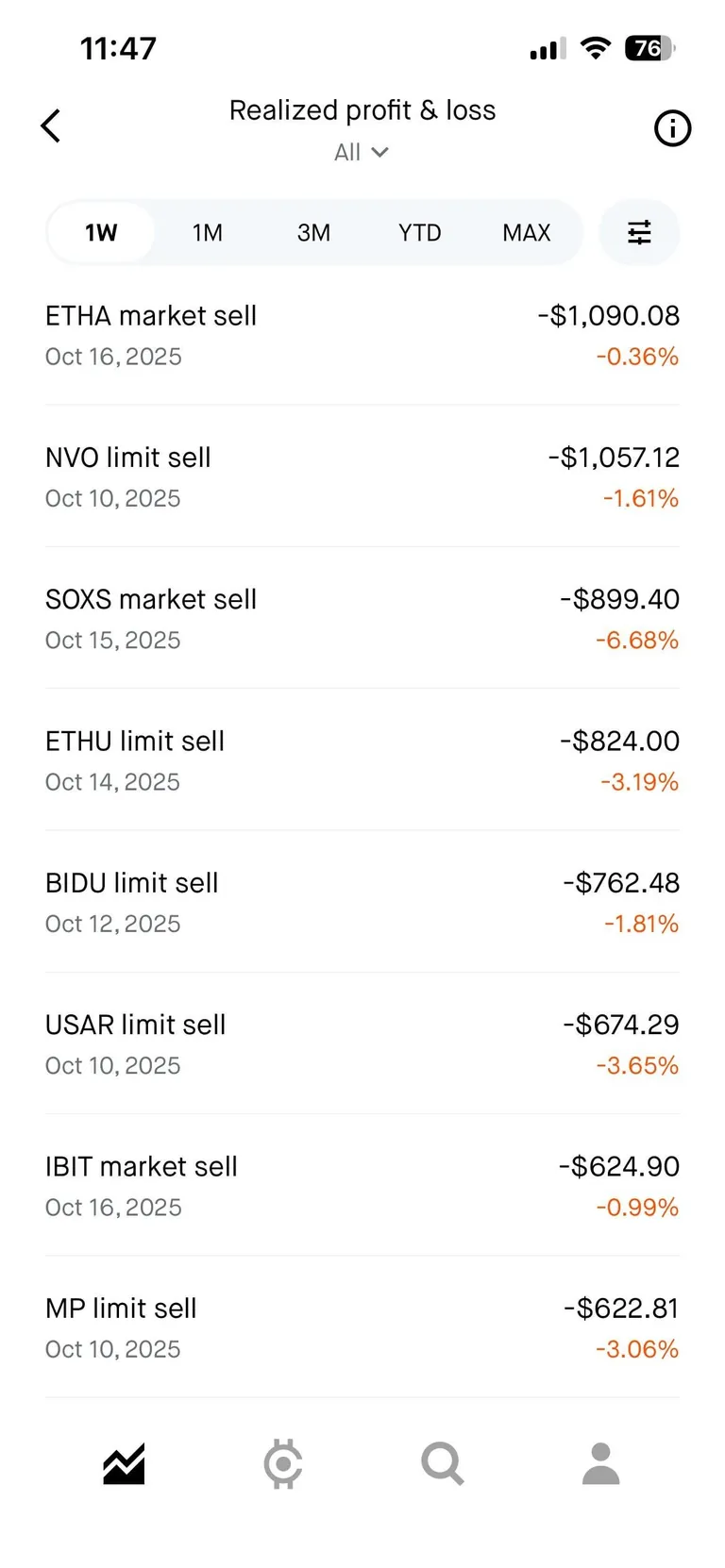 Losing money left, right, up and down