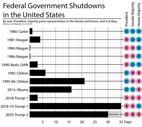 Government shutdowns in the U.S. [OC]