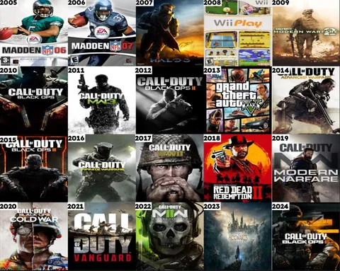 Best selling game of the year in the US for the past 2 decades