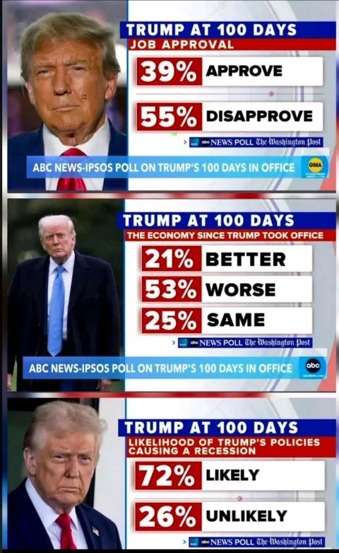 Trump actually wants an investigation into his falling poll numbers. What will it reveal?