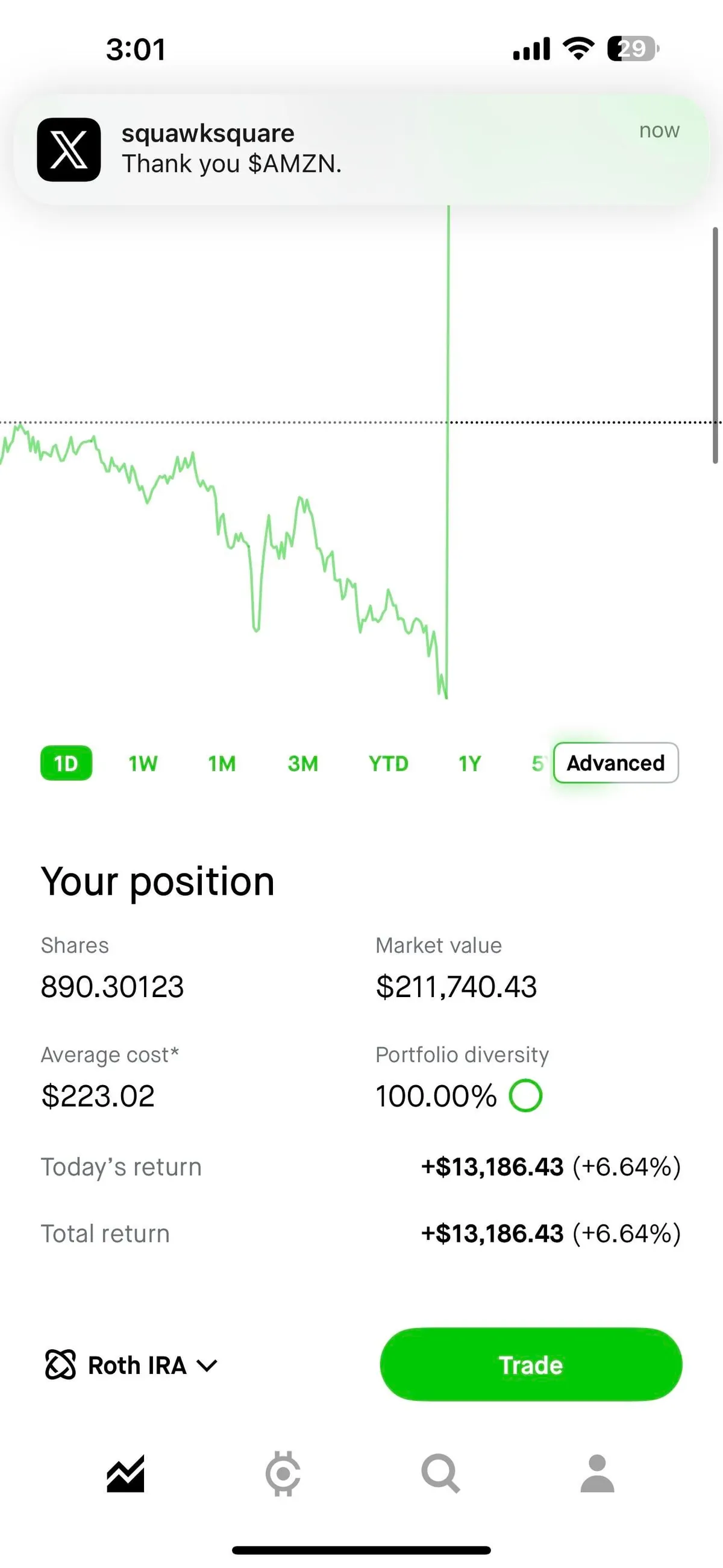 Just made 120k in AMZN