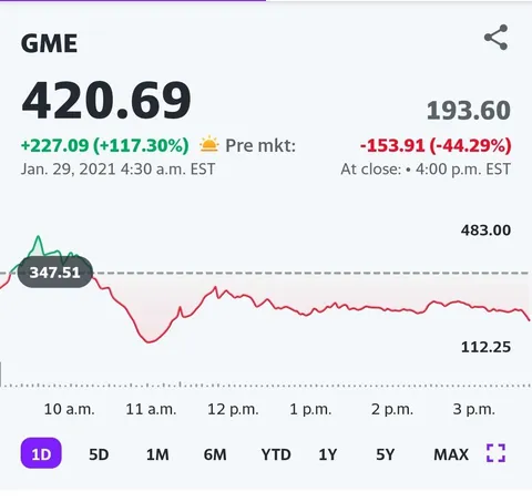 420.69 at premarket - sign from the Stonk Gods