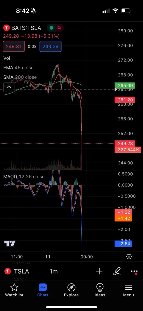 Nice rug pull on $TSLA