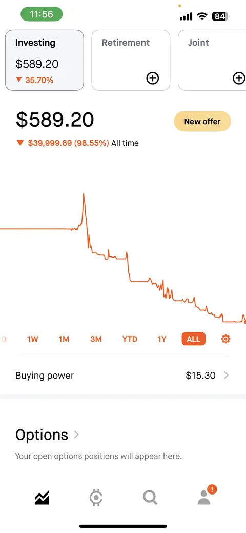 Probably done trading