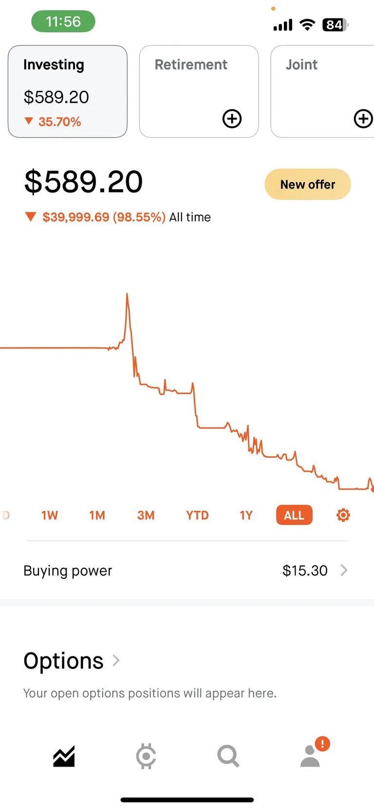 Probably done trading