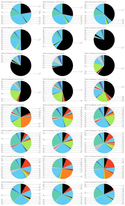 I Tracked Everything I Did for Over a Year in 30 Minute Intervals