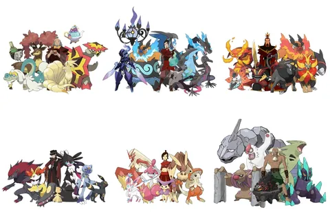 Avatar: The Last Airbender Pokemon Teams