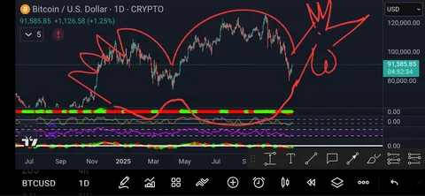 Extremely bullish Turkey pattern identified