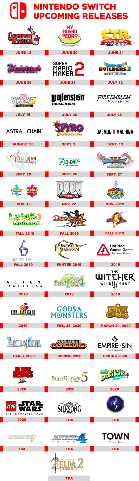 Updated list of major Switch releases in 2019 and beyond (43 games)