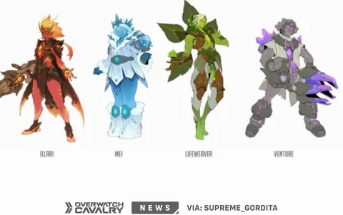 All New Survey Skins