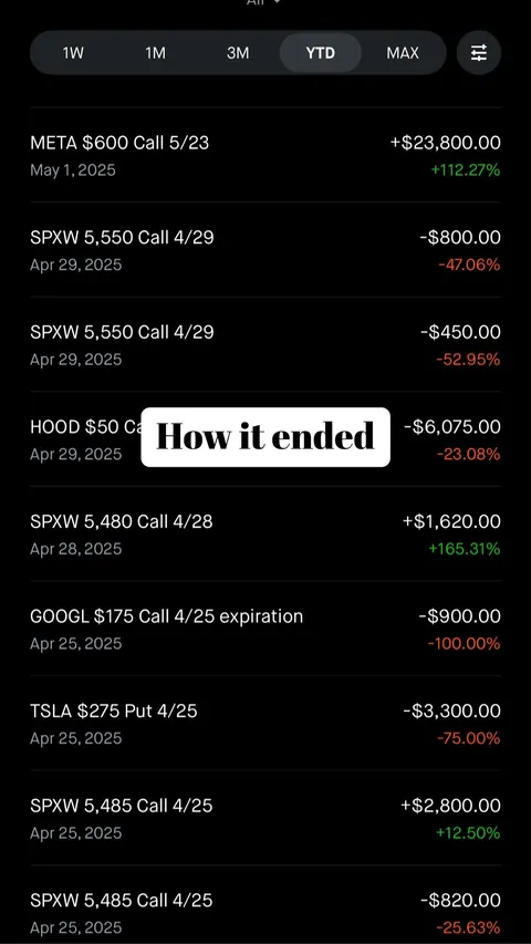 $1900 to $45,000 in 3 months.