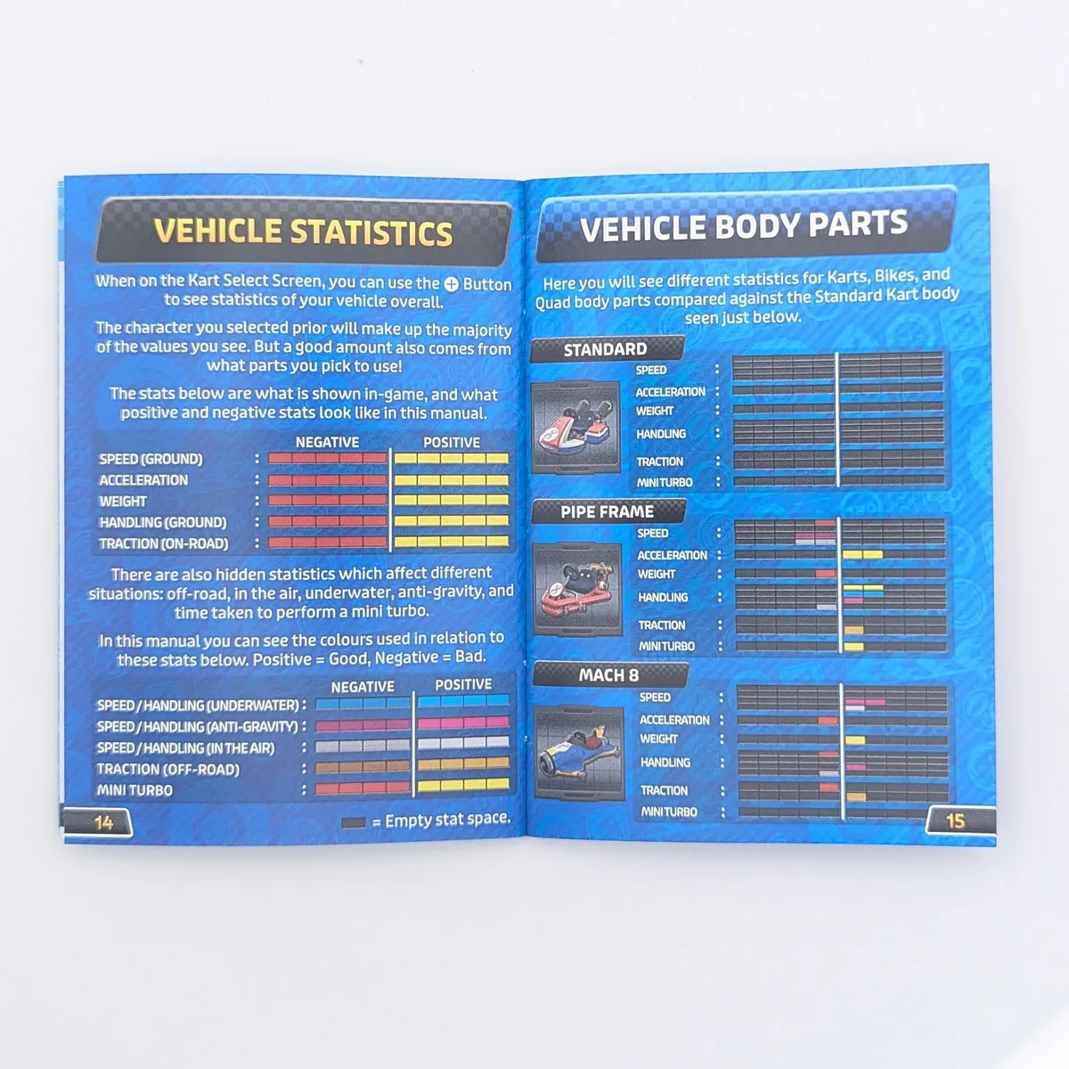 Some custom manuals, Mario Kart and Echoes of Wisdom 