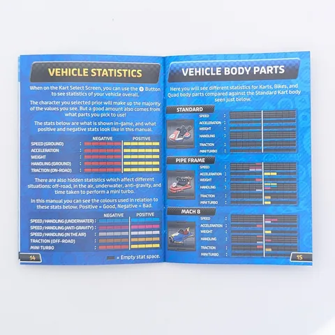 Some custom manuals, Mario Kart and Echoes of Wisdom 