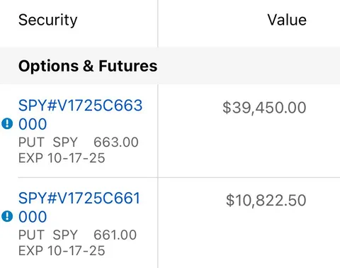 50K on SPY put 🌈🐻📉 LFG!!