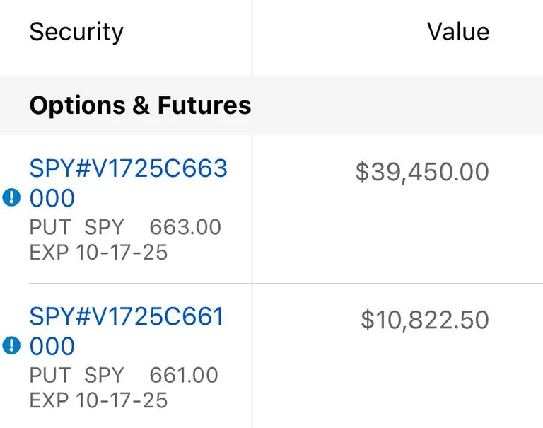 50K on SPY put 🌈🐻📉 LFG!!