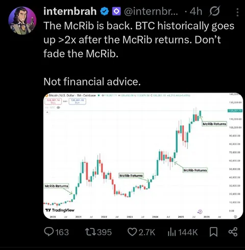 Finally an actual indicator