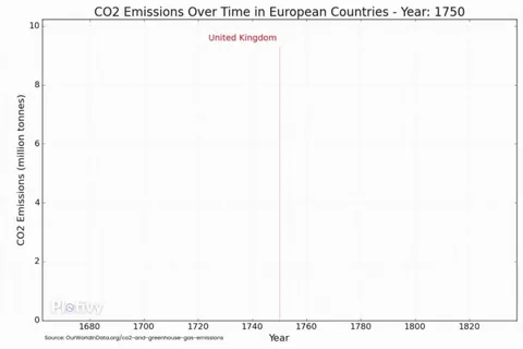 Plot or History Lesson? (next plots will cover more countries) [OC]
