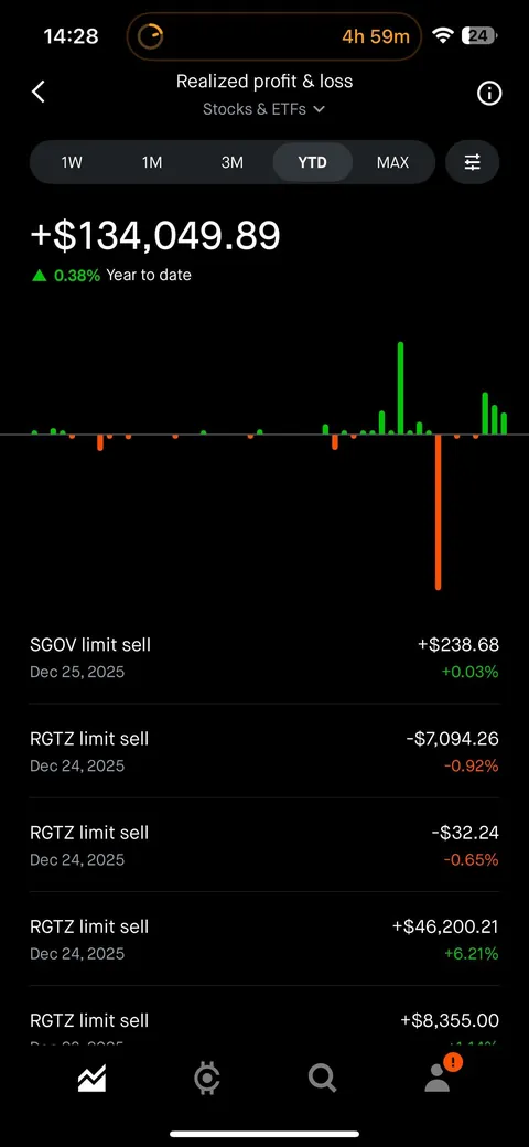 100% Gain YTD - What’s your 2026 pick?