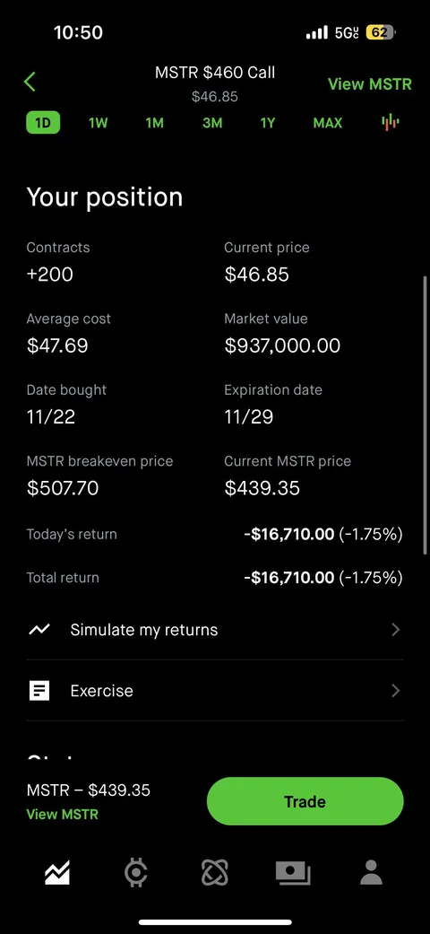 Heat Check 900k, I will be keeping 150k in the bank. GOING BACK TO MSTR