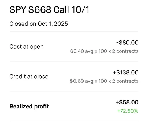 1st time with 0DTE. Holy fuck I made more in 15min compared to investing in SPY.