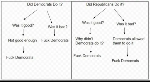 "BOTH SIDES ARE THE SAME" ,"Kamala would have done the same "