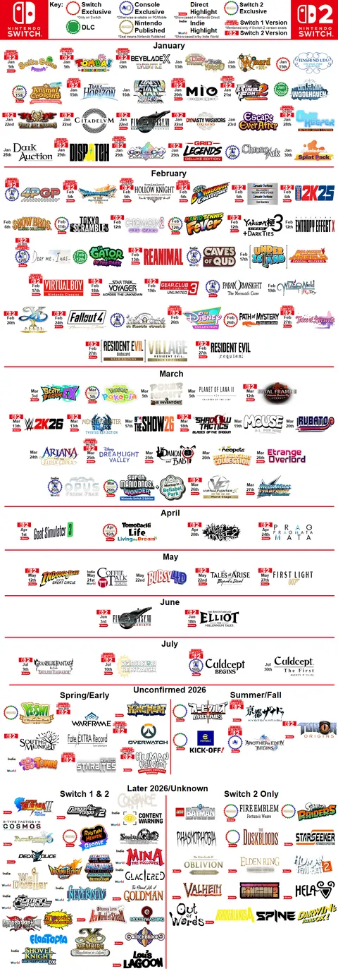 Nintendo Switch and Switch 2's Lineup for 2026 After February's Partner Showcase Direct