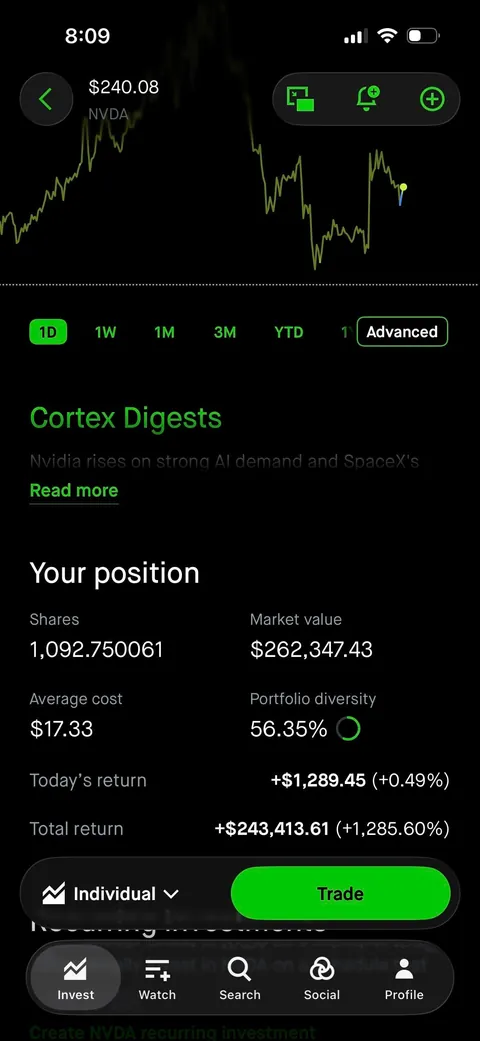 1280% gain NVDA - too scared to sell