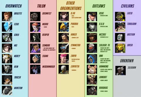 I made a current version of that allegiance chart from yesterday