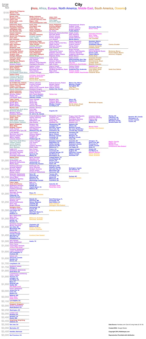 Average Monthly Rent Comparison - 540 Cities - Expanded [OC]