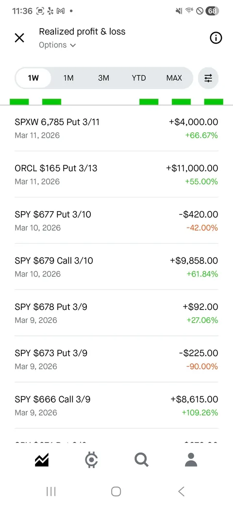 Finally caught the Oracle dip and SPX didn't murder me. $4.8k -> $40k in a week.