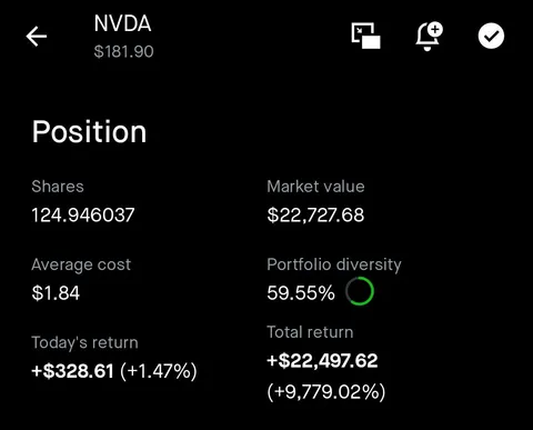 If only I bought more...