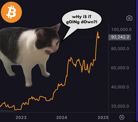 Some things never change 😂 #Bitcoin 
