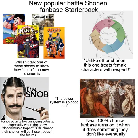 New popular battle Shonen fanbase starterpack
