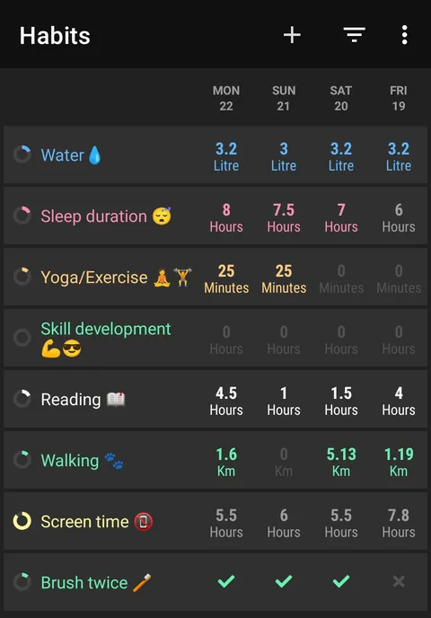 [Discussion] 33M Started habit building few months ago, Need some guidance