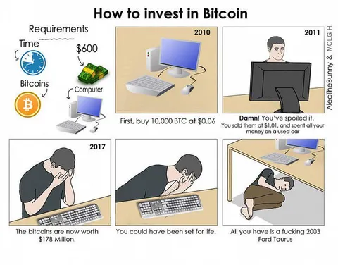 How To Invest In Bitcoin