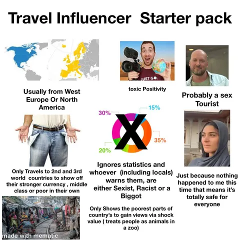 Travel Influencer/Vlogger Starterpack 