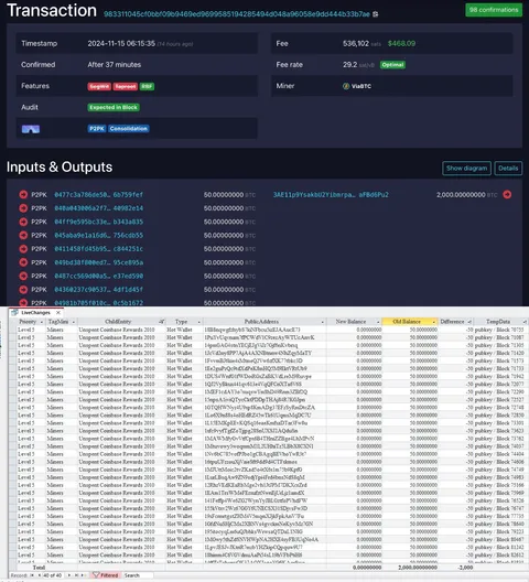 Satoshi Era Bitcoin Whale moved 2,000 BTC for the First Time Since 2010, he held from $0.06 to $90,000